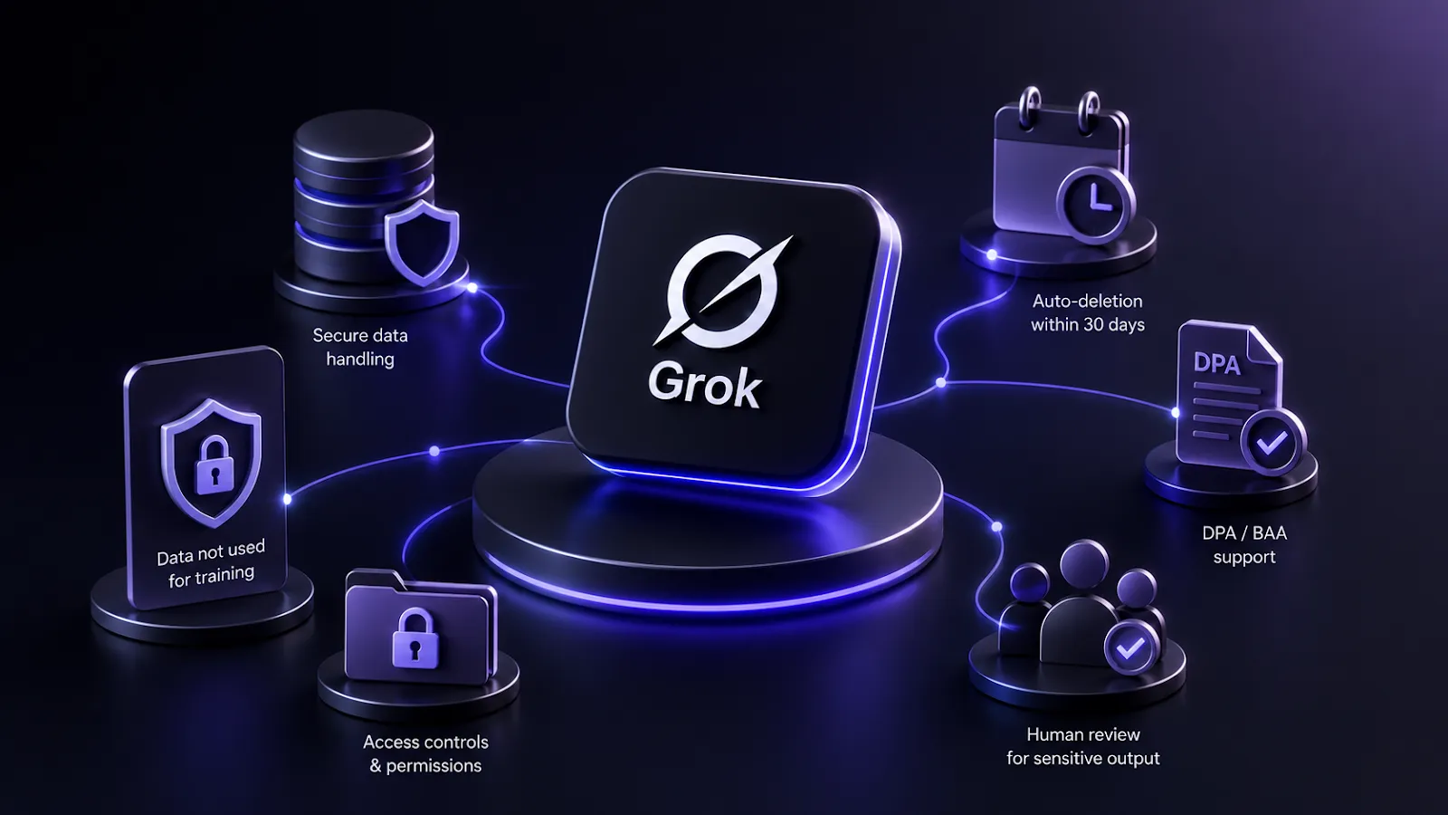 Is Grok Safe for Business Use? Security, Privacy, and Compliance