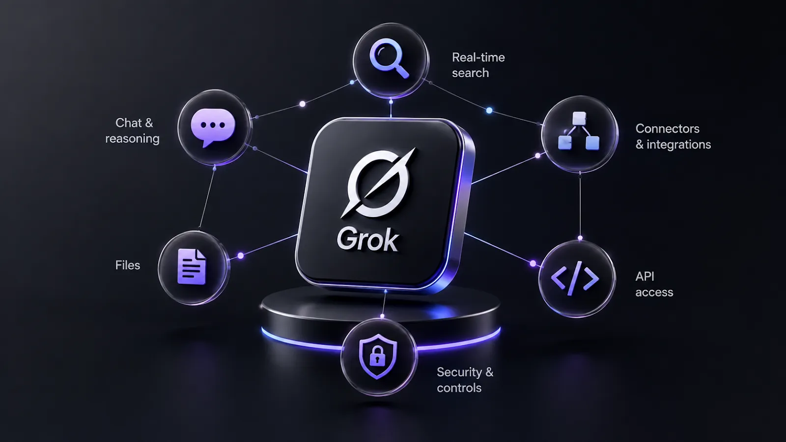 What Is Grok AI and How It Works for Businesses